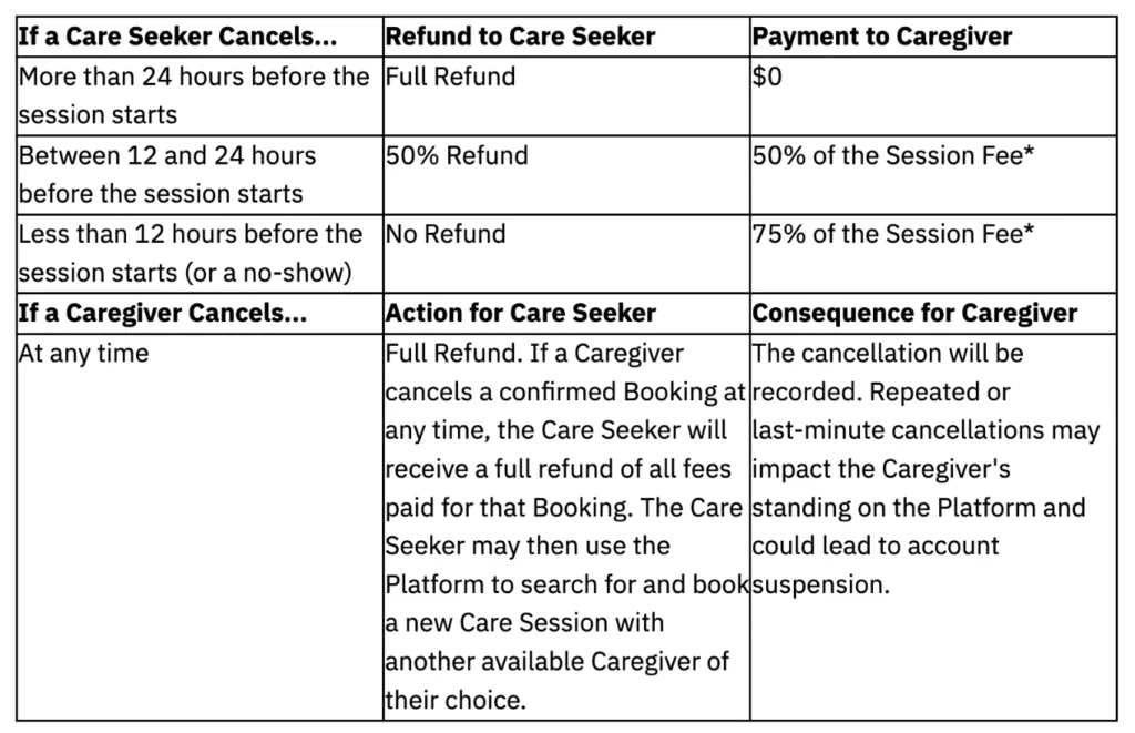 cancellation policy